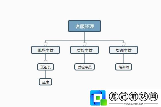 “接線客服框架搭建