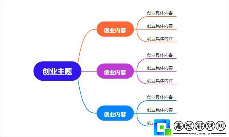 “創業妄思”：雞毛飛上天-思維翻江海