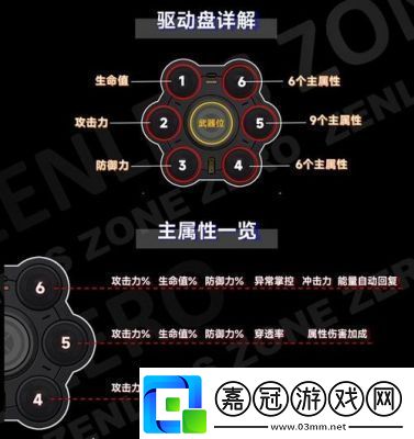 絕區(qū)零星見雅驅(qū)動盤選擇及搭配攻略