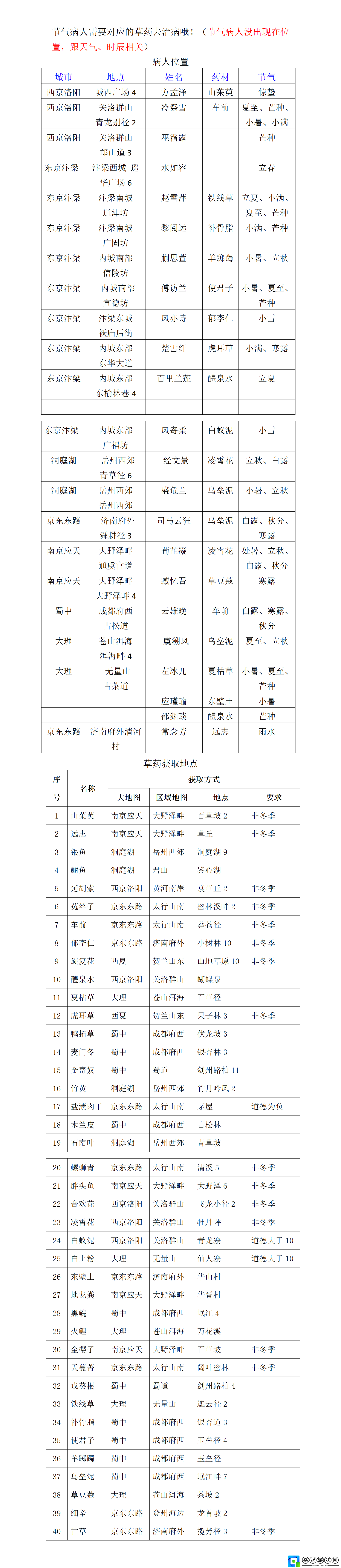 武林秘籍節氣病人在哪