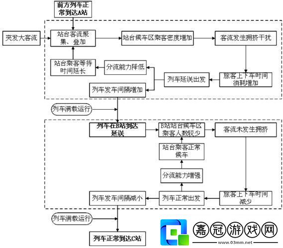 “擠爆了！”地鐵大客流應急預案全球熱議的新寵兒