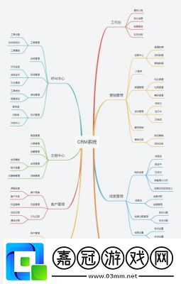 國產免費CRM系統有哪些在線解答