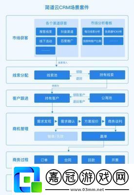 國產免費CRM系統有哪些在線解答