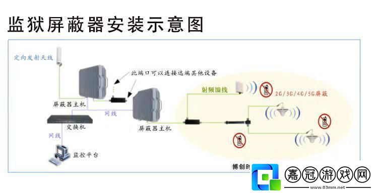 防屏蔽笑死我這入口線路是蜘蛛俠的！