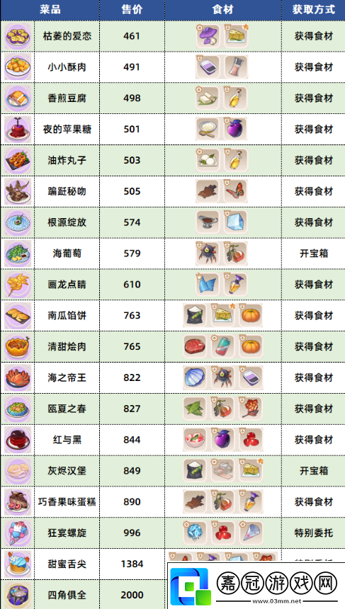 崩壞3數海尋饌三期菜譜配方有哪些