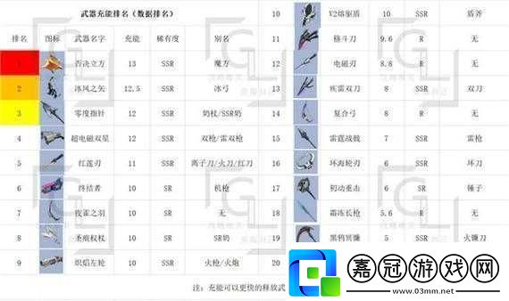 幻塔V2熔驅(qū)盾武器圖鑒詳細(xì)介紹及全方位解析