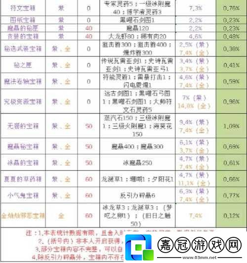 超級達人規則怪談詳細攻略與玩法全解析