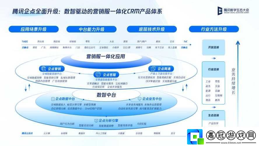 成免費-CRM85171：優質-CRM-助力企業發展