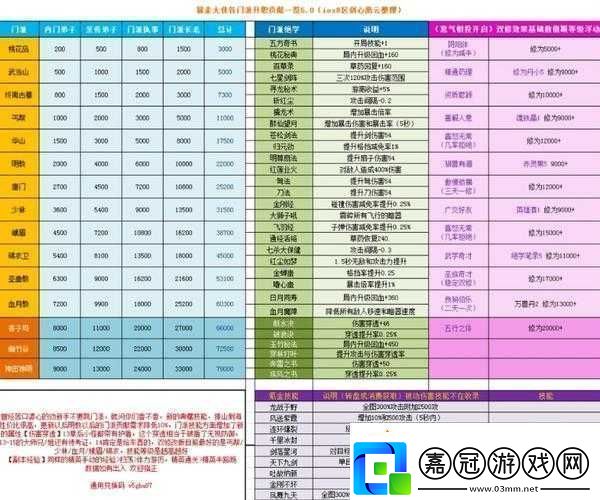 暴走大俠12月累計(jì)充值消費(fèi)活動(dòng)全知曉