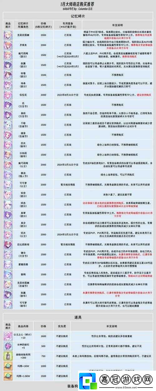 公主連結ReDive莉瑪碎片掉落多地點及打撈攻略全析