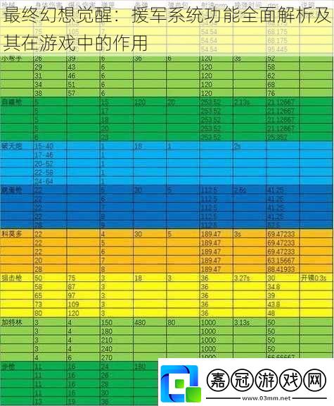 最終幻想覺醒：援軍系統(tǒng)功能全面解析及其在游戲中的作用