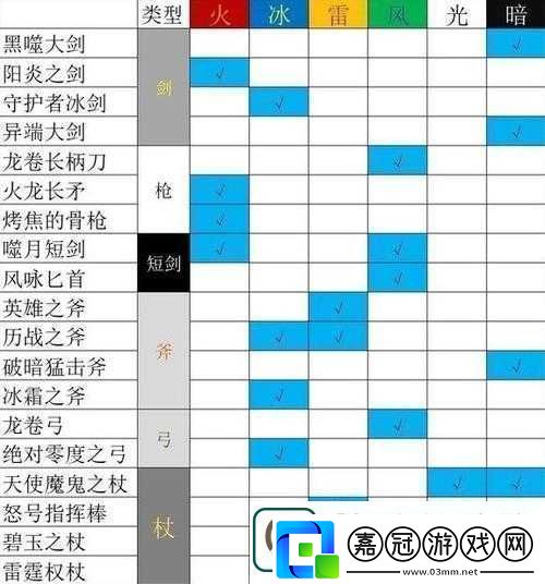 方旅人職業攻略：主副職業最佳組合搭配指南