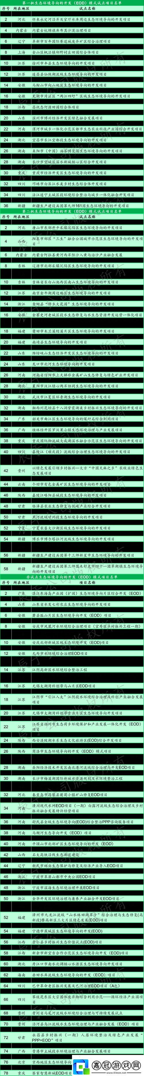 一級(jí)二級(jí)三級(jí)邊坡高度一樣嗎：探究其內(nèi)在差異與規(guī)律