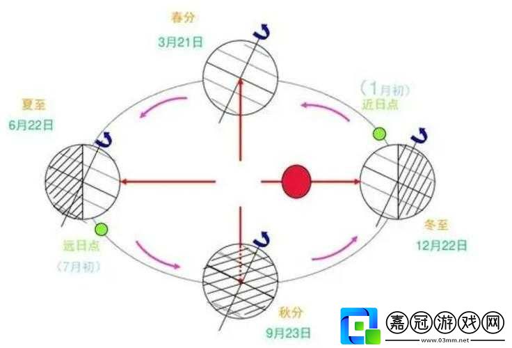 晝夜更替-12H：日出日落的自然節(jié)律