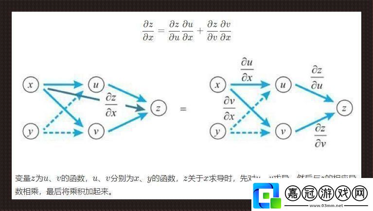 偶數鏈：復分析里的那些“串串”事兒