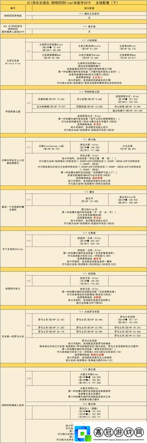 鬧鬧叨叨本能寺攻略嘮嘮叨叨本能寺詳細(xì)攻略