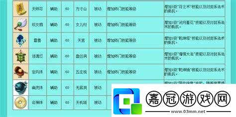 夢幻西游法寶中五行屬性的詳細解析及其影響因素