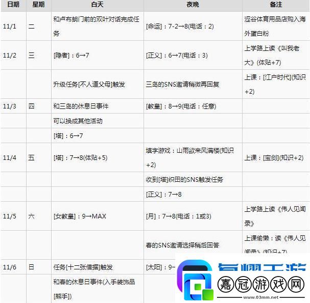 女神異聞錄5皇家版steam版交涉回答答案一覽