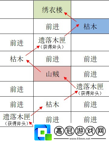 如鳶江都據(jù)點(diǎn)重建路線怎么走