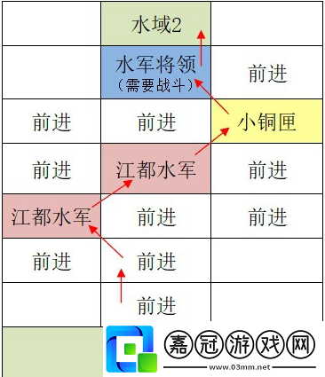 如鳶江都據(jù)點(diǎn)重建路線怎么走