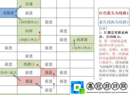 如鳶江都據(jù)點(diǎn)重建路線怎么走