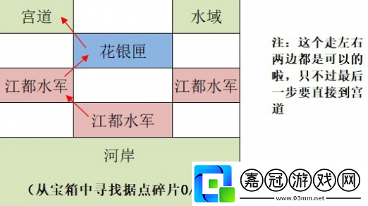 如鳶江都據(jù)點(diǎn)重建路線怎么走