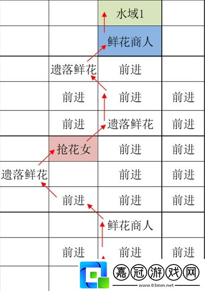 如鳶江都據(jù)點(diǎn)重建路線怎么走