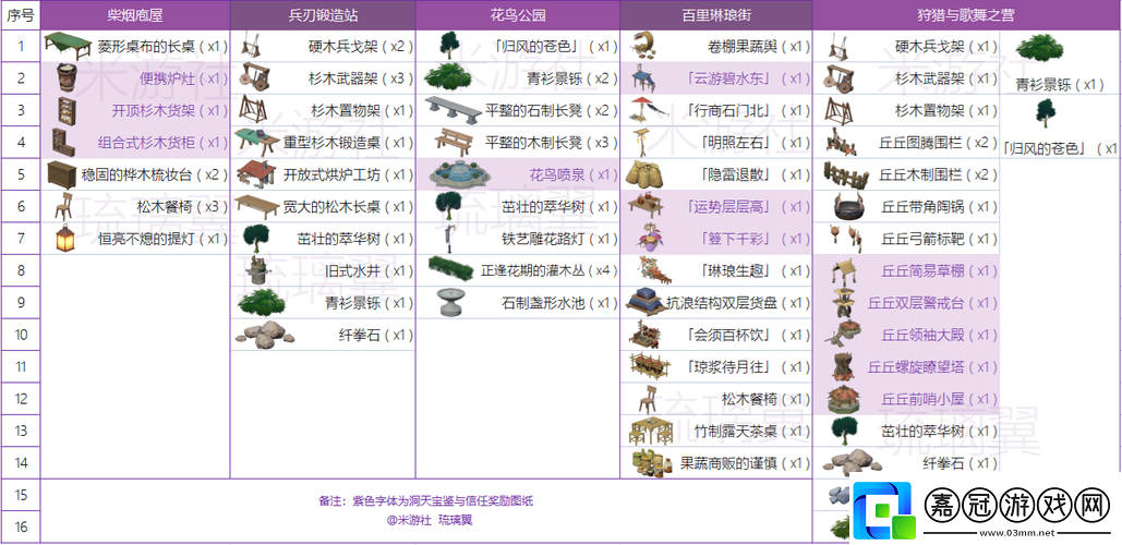 原神同伴贈禮獲取條件詳細(xì)匯總一覽無余