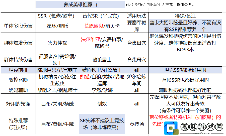 星際52區(qū)新手每日任務(wù)清單及開荒流程！