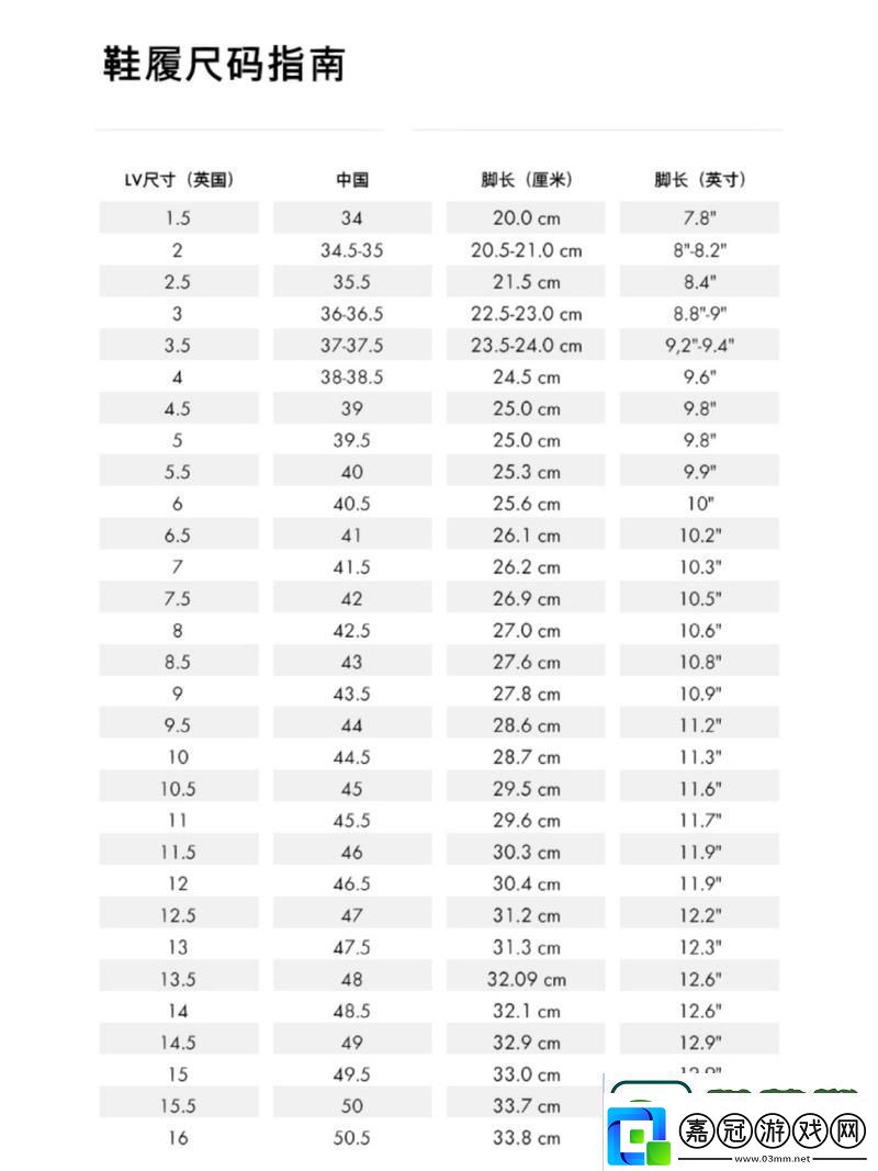 解密歐洲尺碼、日本尺碼、美國尺碼與LV時尚的完美結合