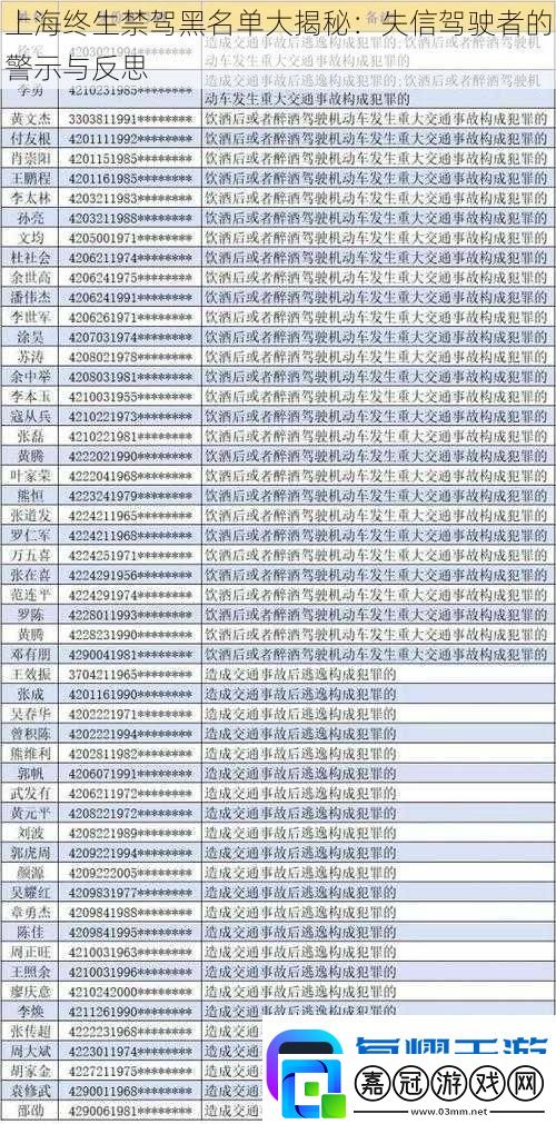 上海終生禁駕黑名單大揭秘：失信駕駛者的警示與反思