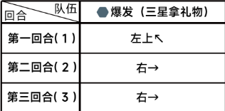 蔚藍檔案第一章困難1