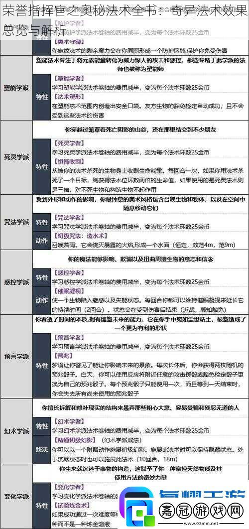 榮譽指揮官之奧秘法術全書：奇異法術效果總覽與解析