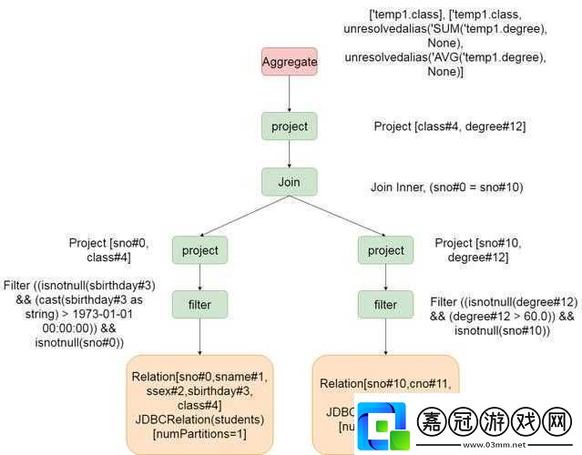 JavaparserJDTparser-功能與應用解析！