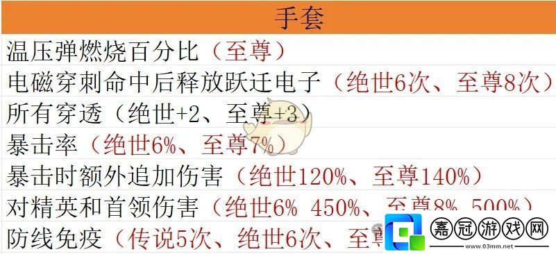 寶石畢業(yè)搭配方案推薦攻略