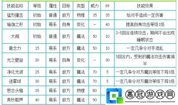 洛克王國工程豬技能是什么