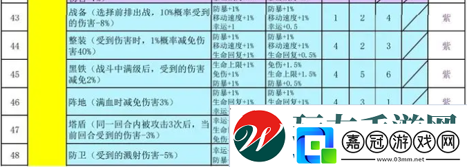 再刷一把2金色傳說符文之語組合搭配符文之語表格一覽