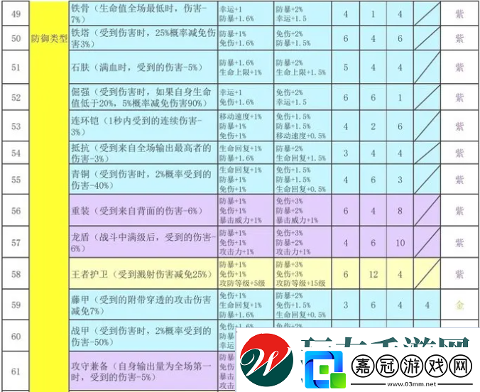 再刷一把2金色傳說符文之語組合搭配符文之語表格一覽