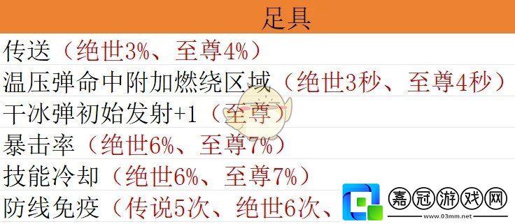 寶石畢業(yè)搭配方案推薦攻略