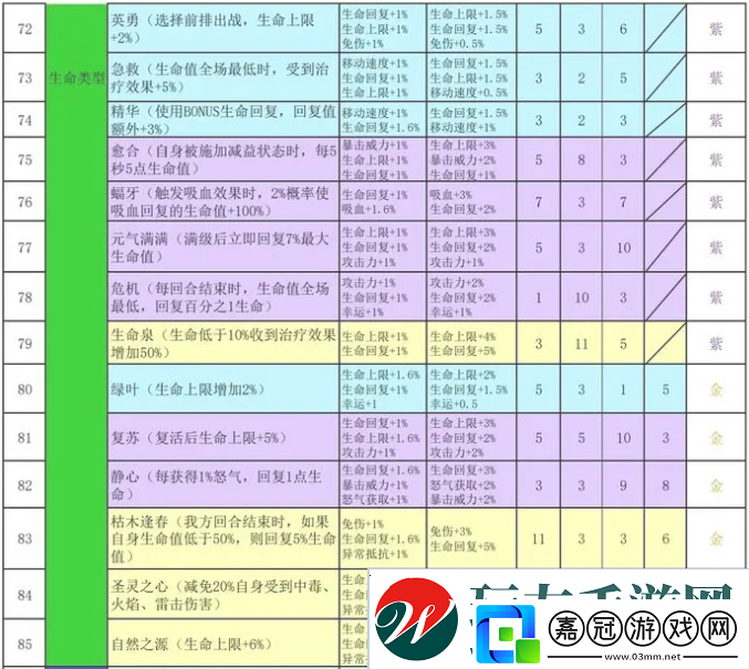 再刷一把2金色傳說符文之語組合搭配符文之語表格一覽