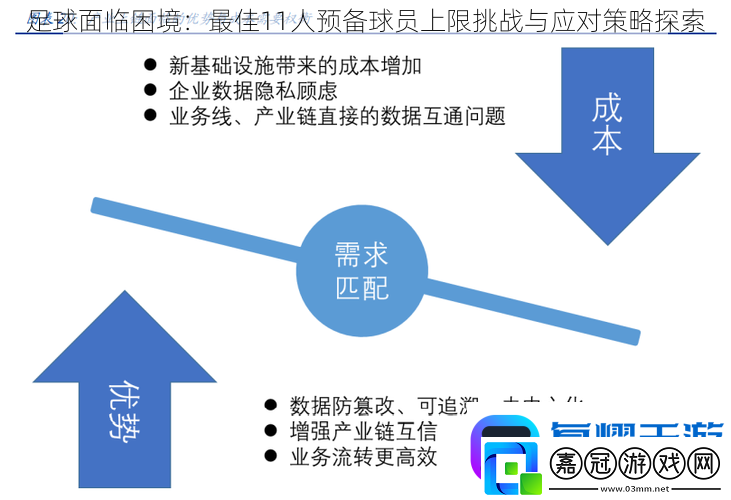 足球面臨困境