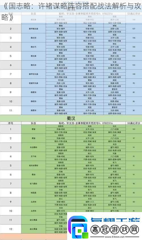 國志略：許褚謀略陣容搭配戰法解析與攻略