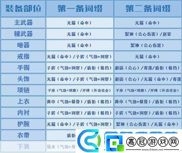 天涯明月刀手游天香與移花門派深度對比分析