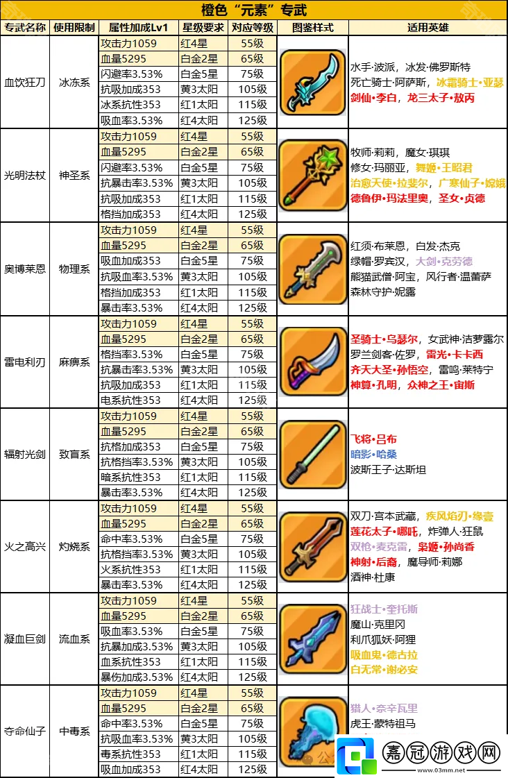 百煉英雄專武有哪些