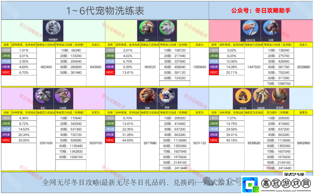 無盡冬日6代寵物怎么培養