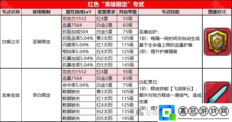 百煉英雄專武有哪些