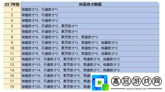 最強祖師五行劍全面解析弟子培養策略與技巧攻略