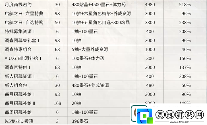 霧境序列貿易站禮包性價比如何