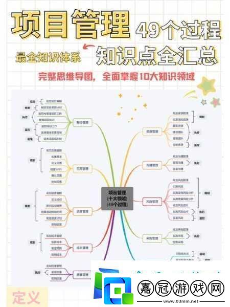 深入淺出PMP不慎意外走紅｜深入淺出PMP