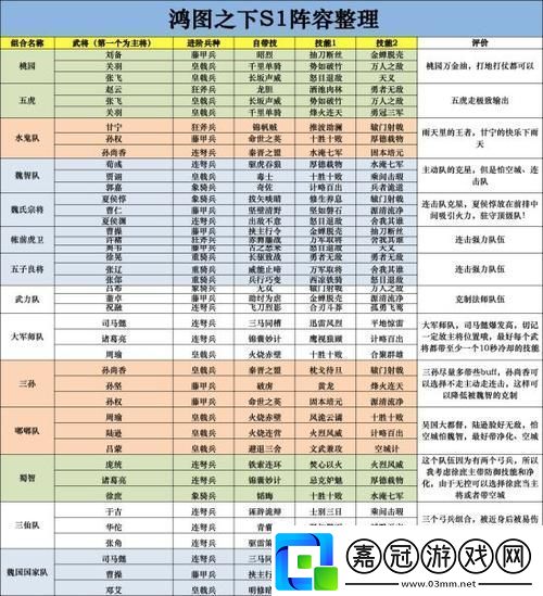 鴻圖之下S2賽季-新兵種搭配全攻略